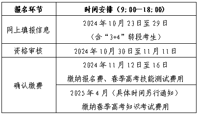  山东省2025年春夏季高考报名办法解读（30问）